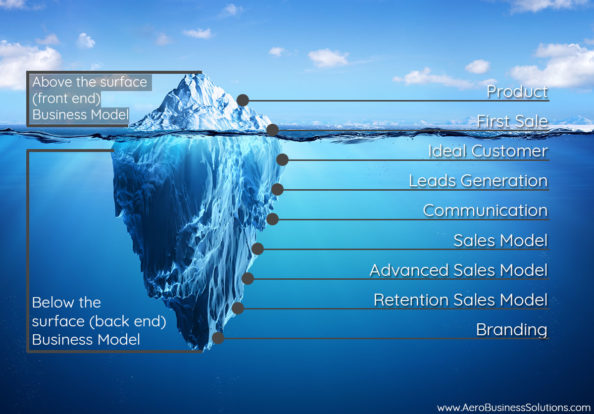 Digital Growth Hacking | Aero Business Solutions