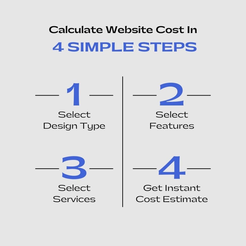 calculate web development cost in Bangalore India in 4 simple steps