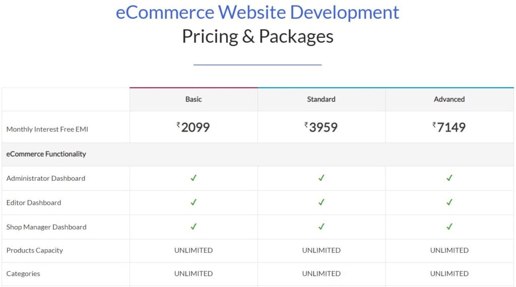 ecommerce pricing and packages comparison with complete features list in Bangalore India