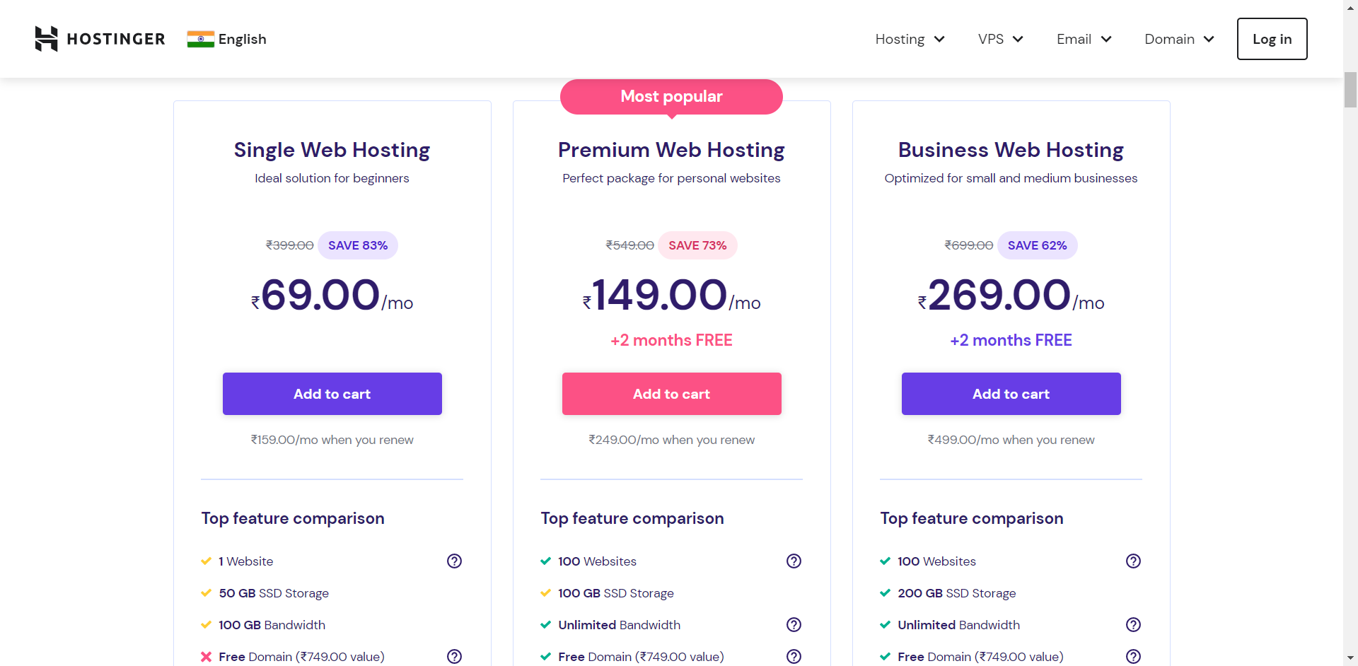 Website Development Cost In India 2023 [Full Breakdown] | Aero Business